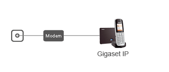 How it works - Gigaset IP