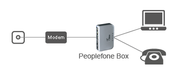 How it works - Peoplefone-Box